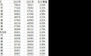 2月3日，星期五，在这里每天60秒读懂世界！