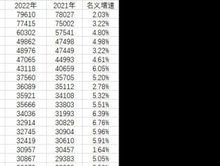 2月3日，星期五，在这里每天60秒读懂世界！