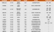 自动驾驶落地难，是技术问题还是路线错误？