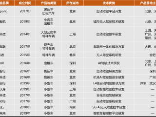 自动驾驶落地难，是技术问题还是路线错误？