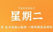 5月30日，星期二，在这里每天60秒读懂世界！