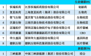 2021中国新科技100强