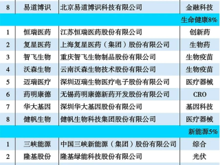 2021中国新科技100强