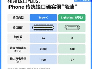 苹果换充电接口了，但你的Type-C线可能还是用不上