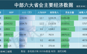 “中部崛起”号角再响，谁是第一龙头城市？
