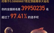淘宝时光机活动上线 可查询20年以来消费总额