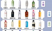 洗发水不是越贵越好