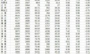 司马南：专家呼吁直接发钱！孩子出生少于尼日利亚，人口下滑严重