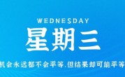 2月8日，星期三，在这里每天60秒读懂世界！