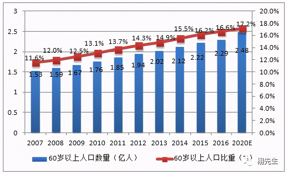 80、90后新困境:人在大城市奋斗,父母在家孤独变老