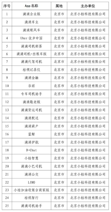 深夜突发，滴滴又有25款App全网下架！网信办最新通报来了