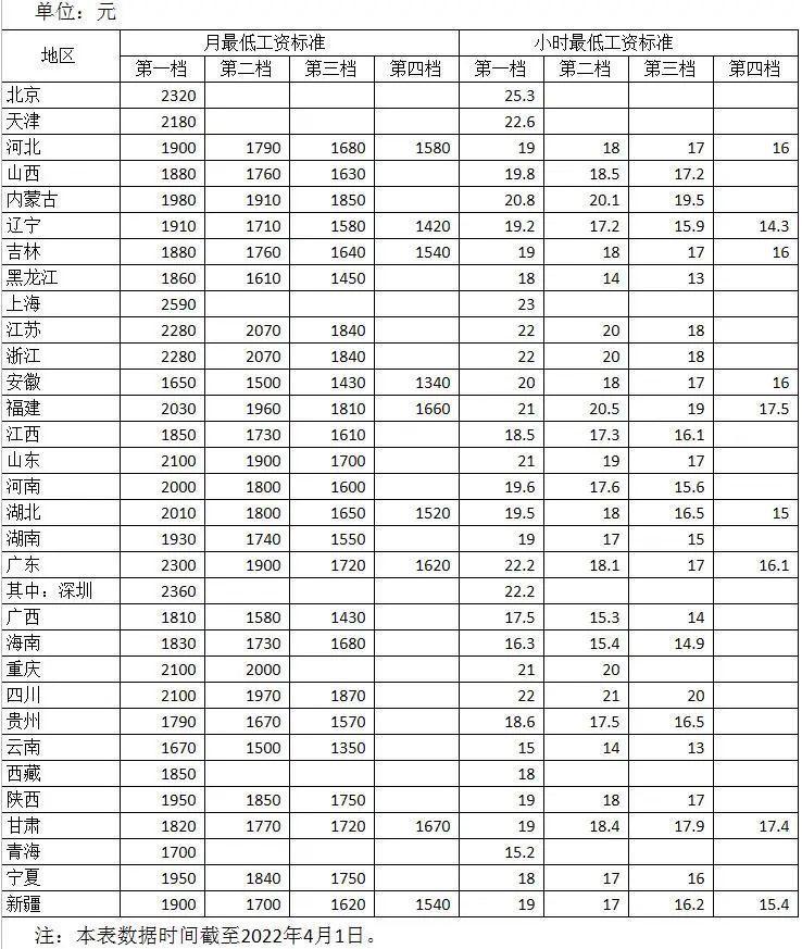 来自人社部网站。