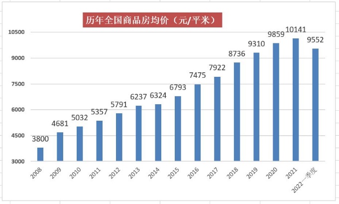 风向突变!13年来首次出现!房价,终于跌了