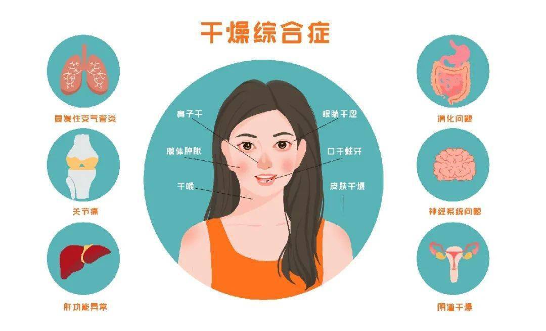 为何早晨起床的时候嘴巴总是发干?医生提醒:可能和4大疾病有关